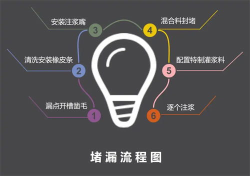 新疆防水公司